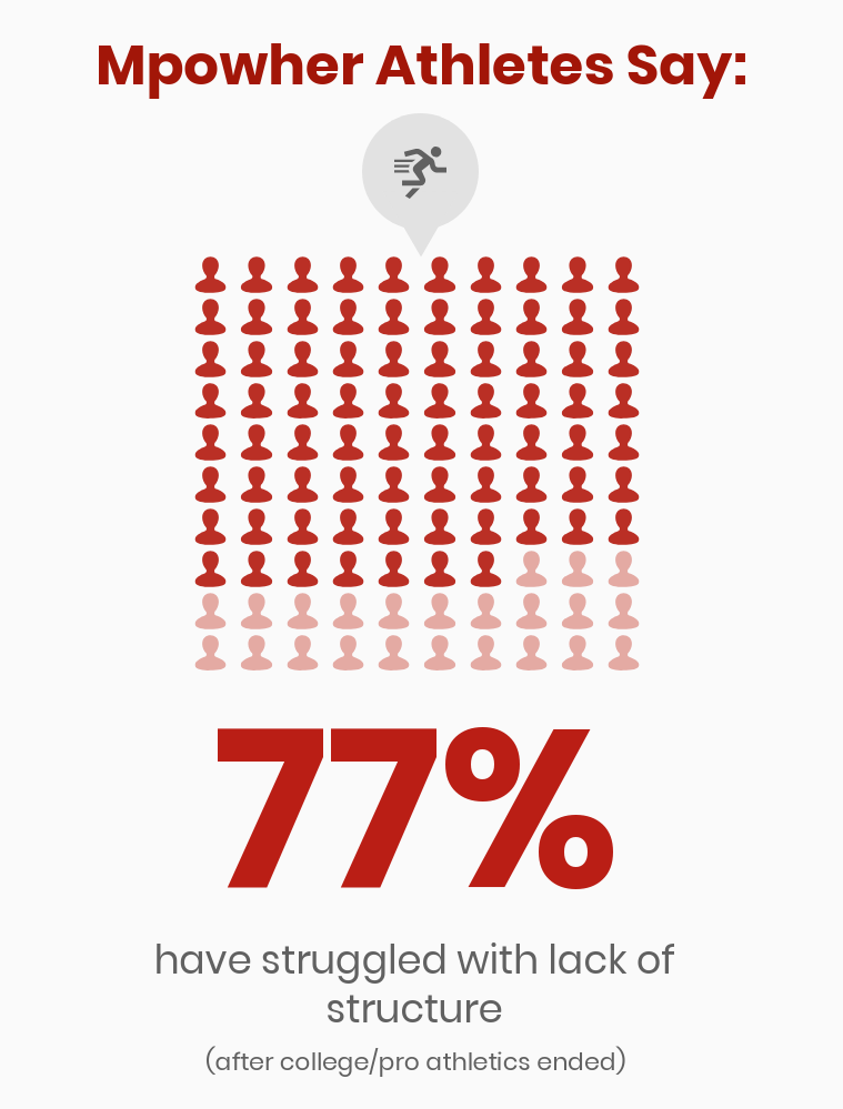 How Graduating College Athletes Can Find Their New Passion