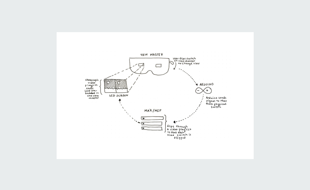02-systemdiagram-v2.jpg