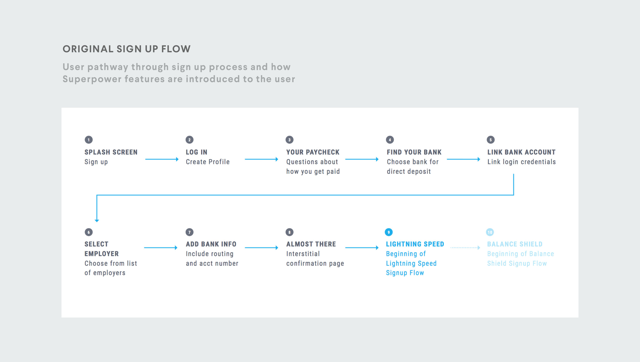 03-ActiveHours-Flow.jpg