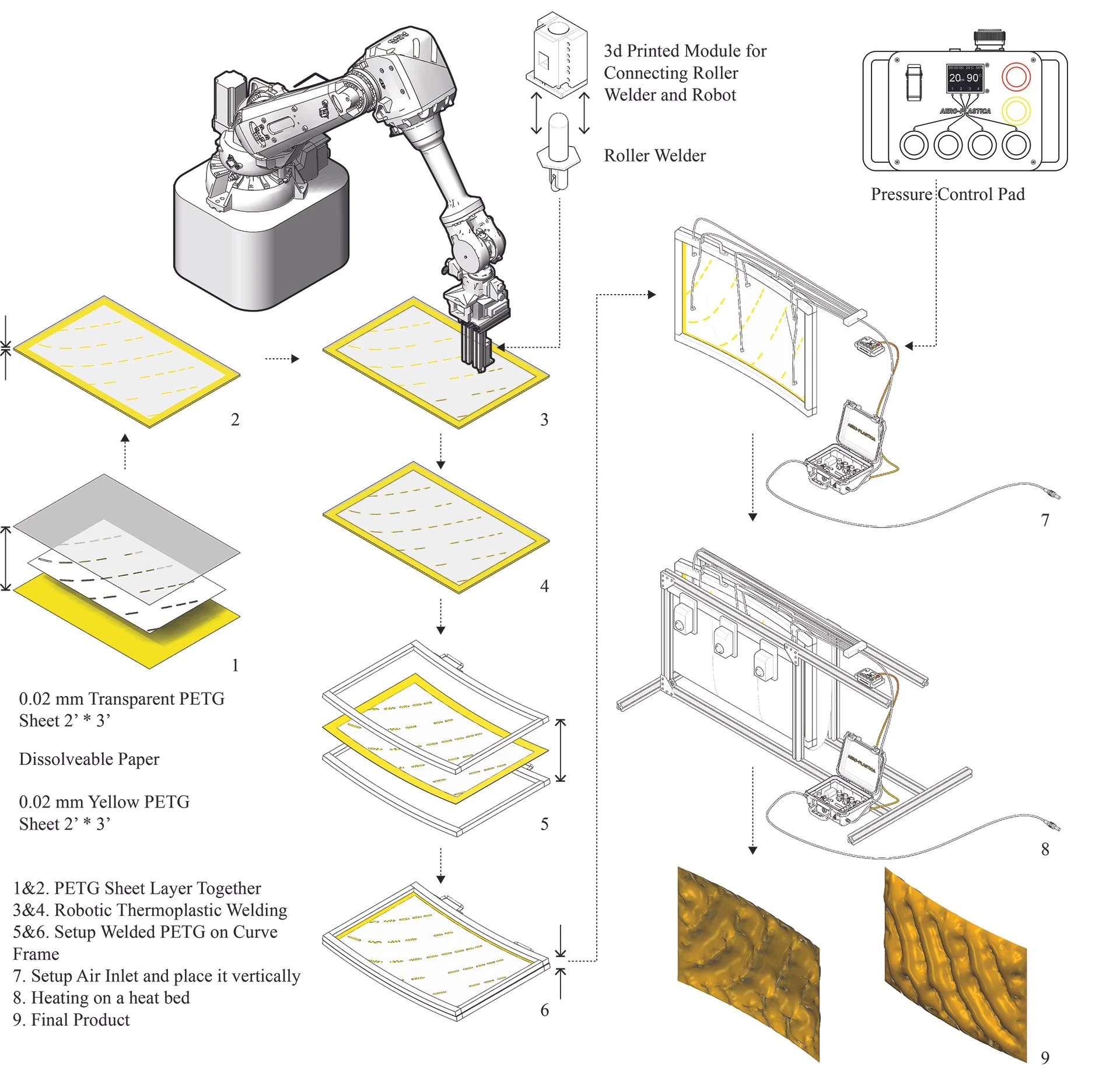 fabrication process.jpg