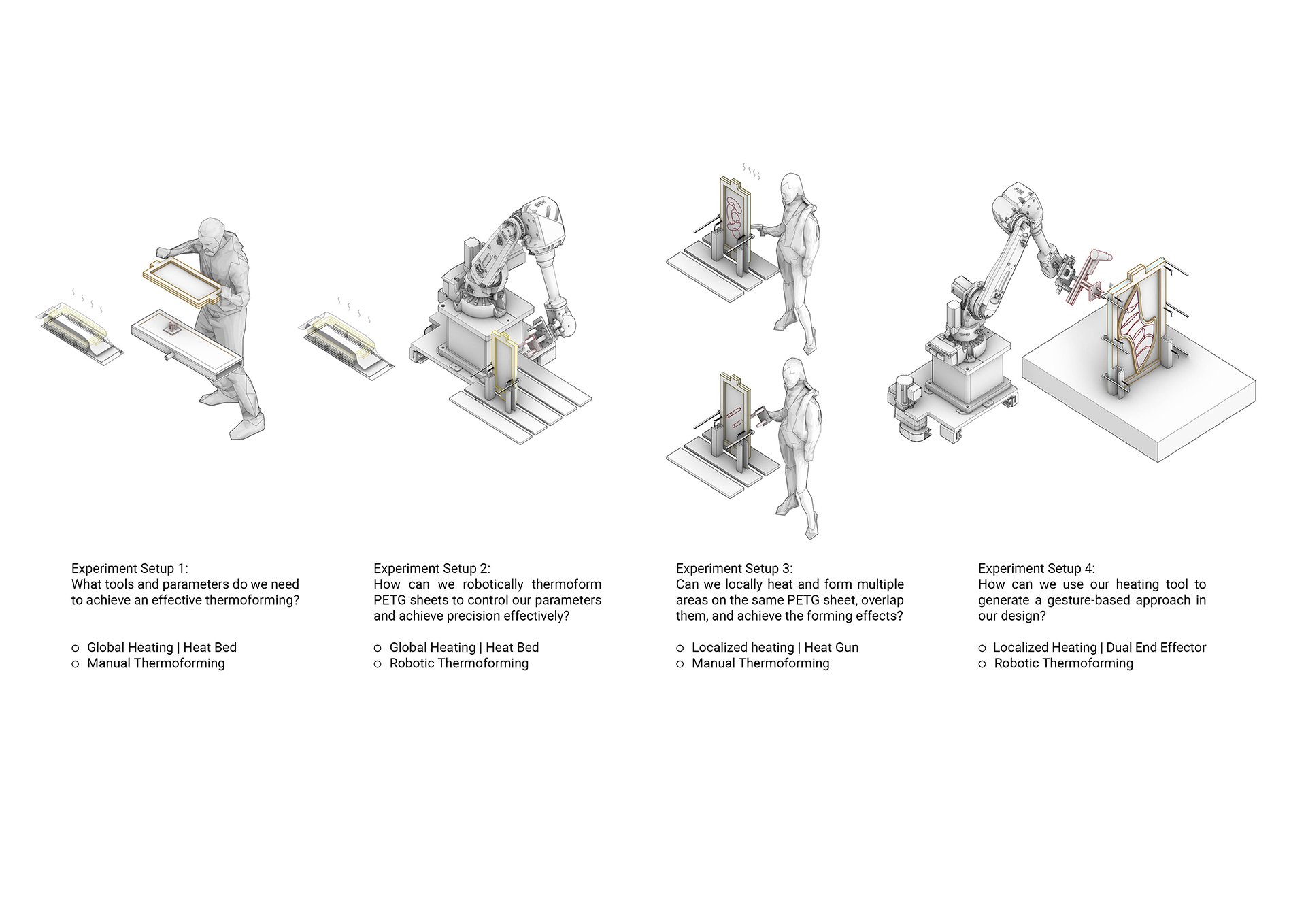 4 Experiments diagram.jpg