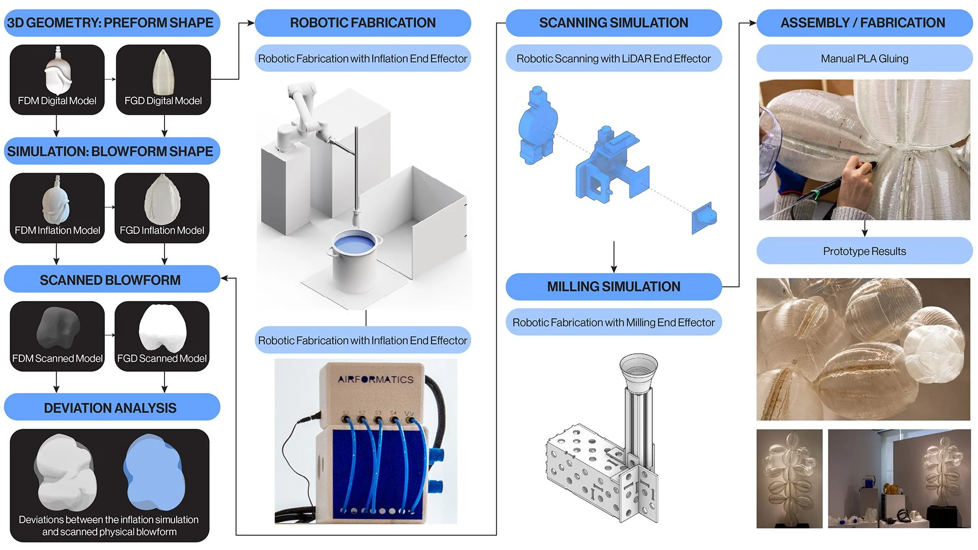 Entire Process Diagram@4x.jpg