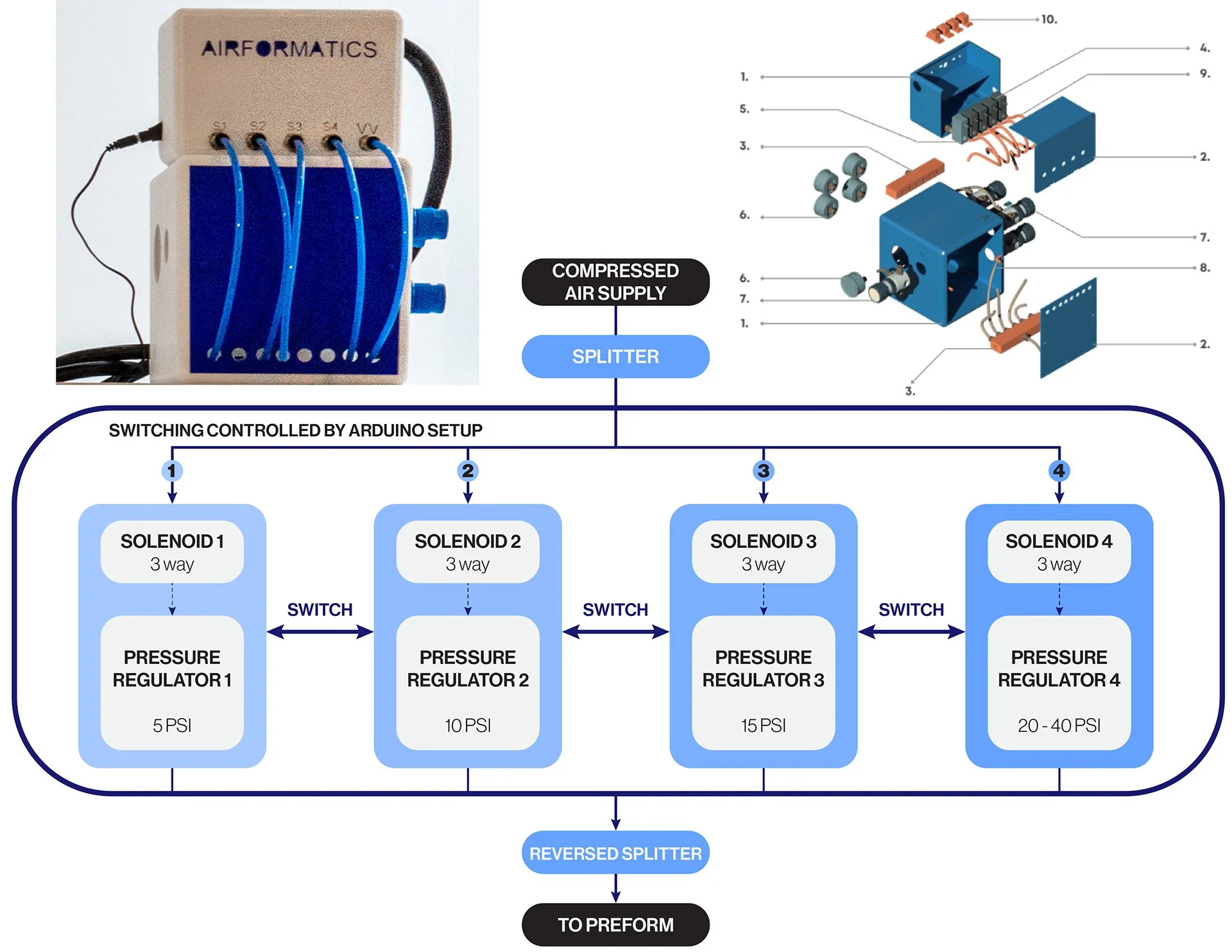 Solenoid Setup.jpg