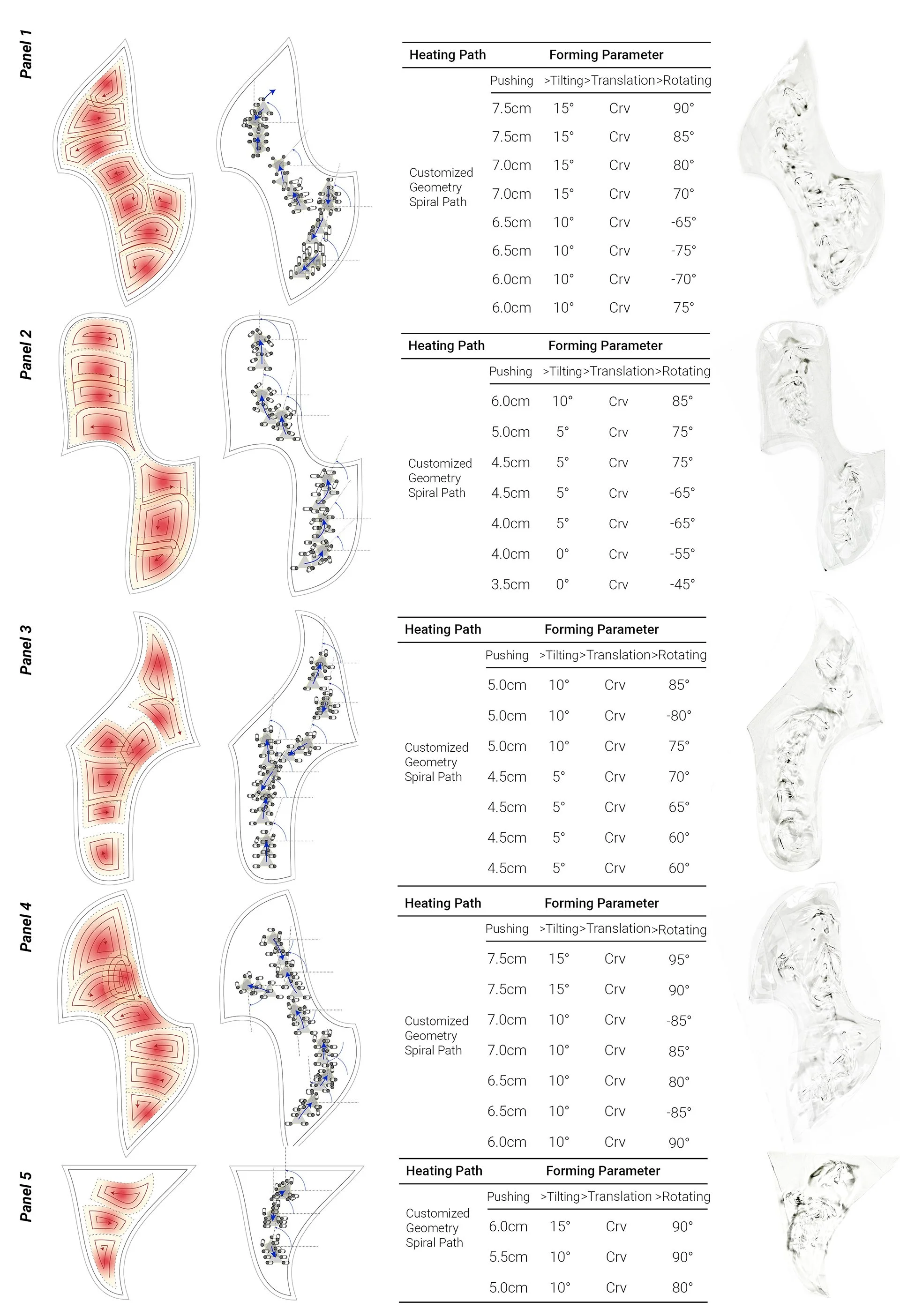 Heating and Forming Path_Individual.jpg