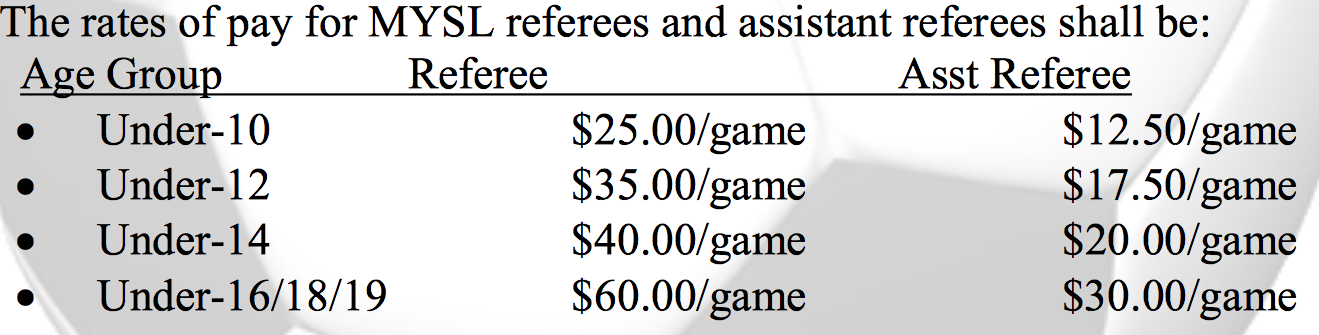 MYSL Official 2017 Rules Manual - Referee Pay Rates