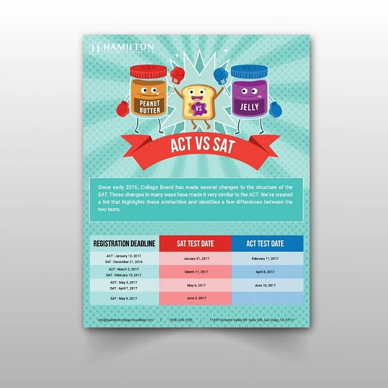 ACT vs SAT Flyer