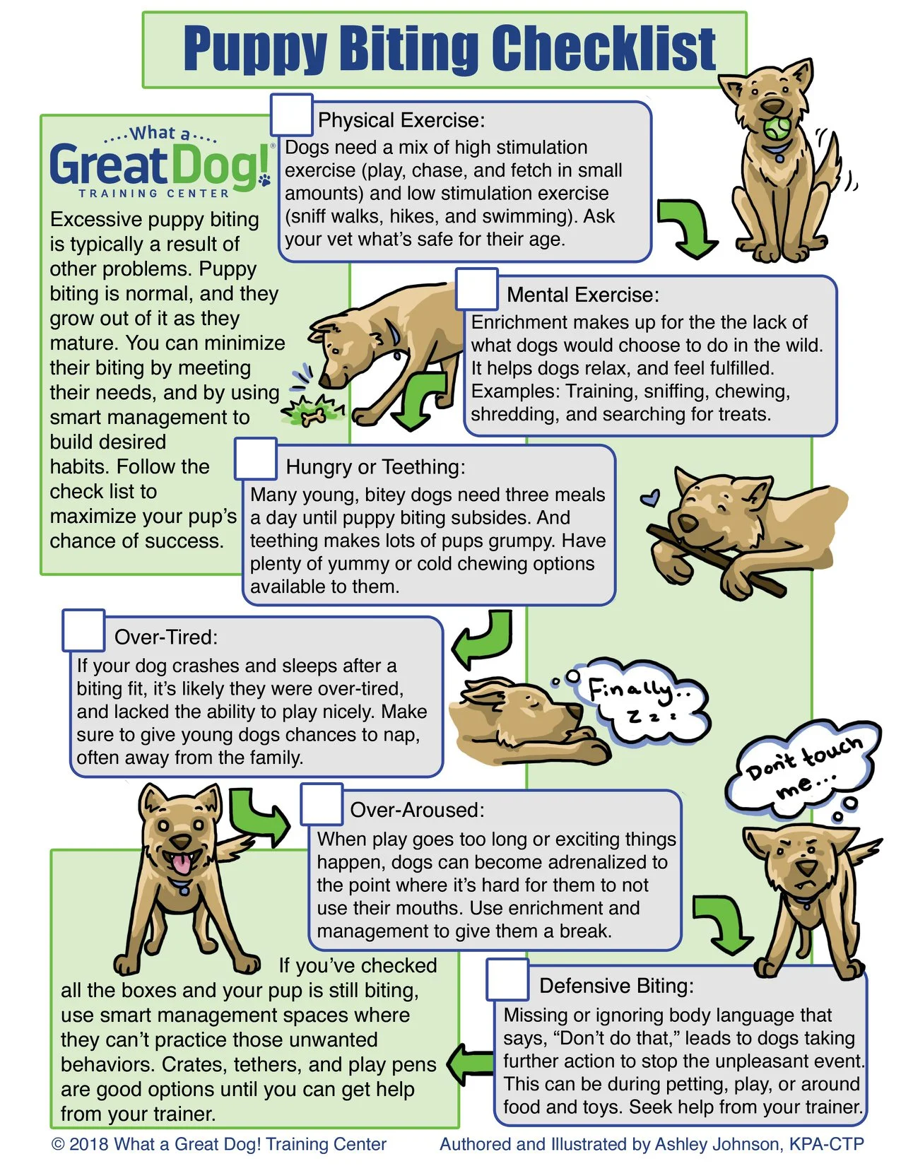 PuppyBitingChecklist