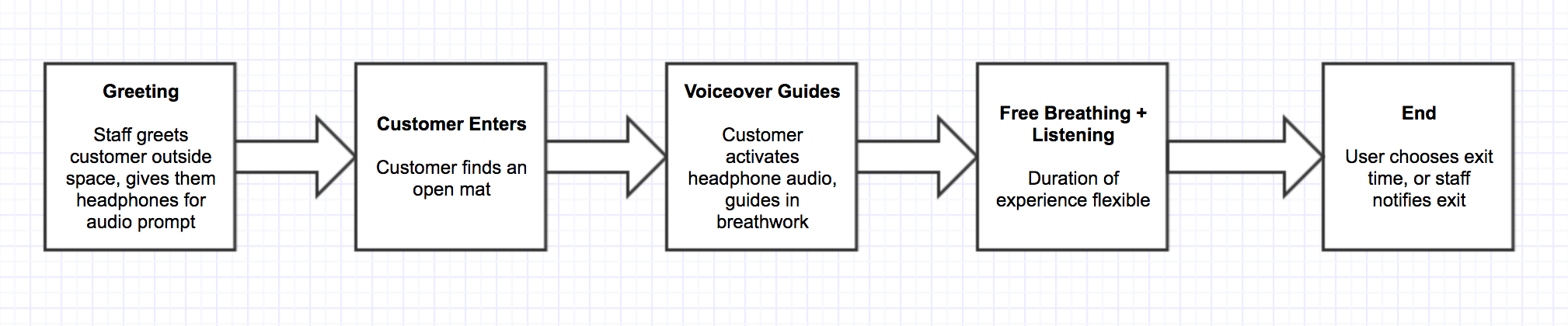 customer-experience-flow-gliffy-v03.png