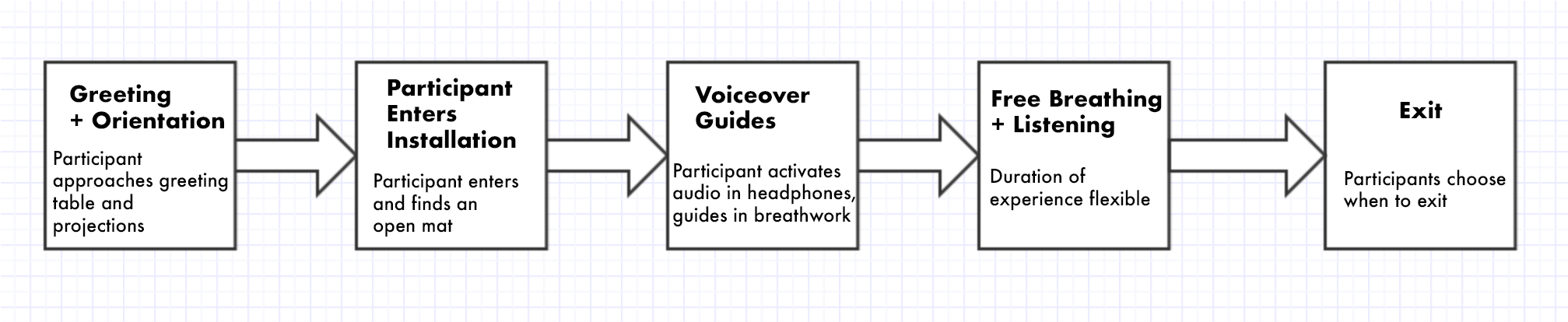 customer-experience-flow-gliffy-v03.png