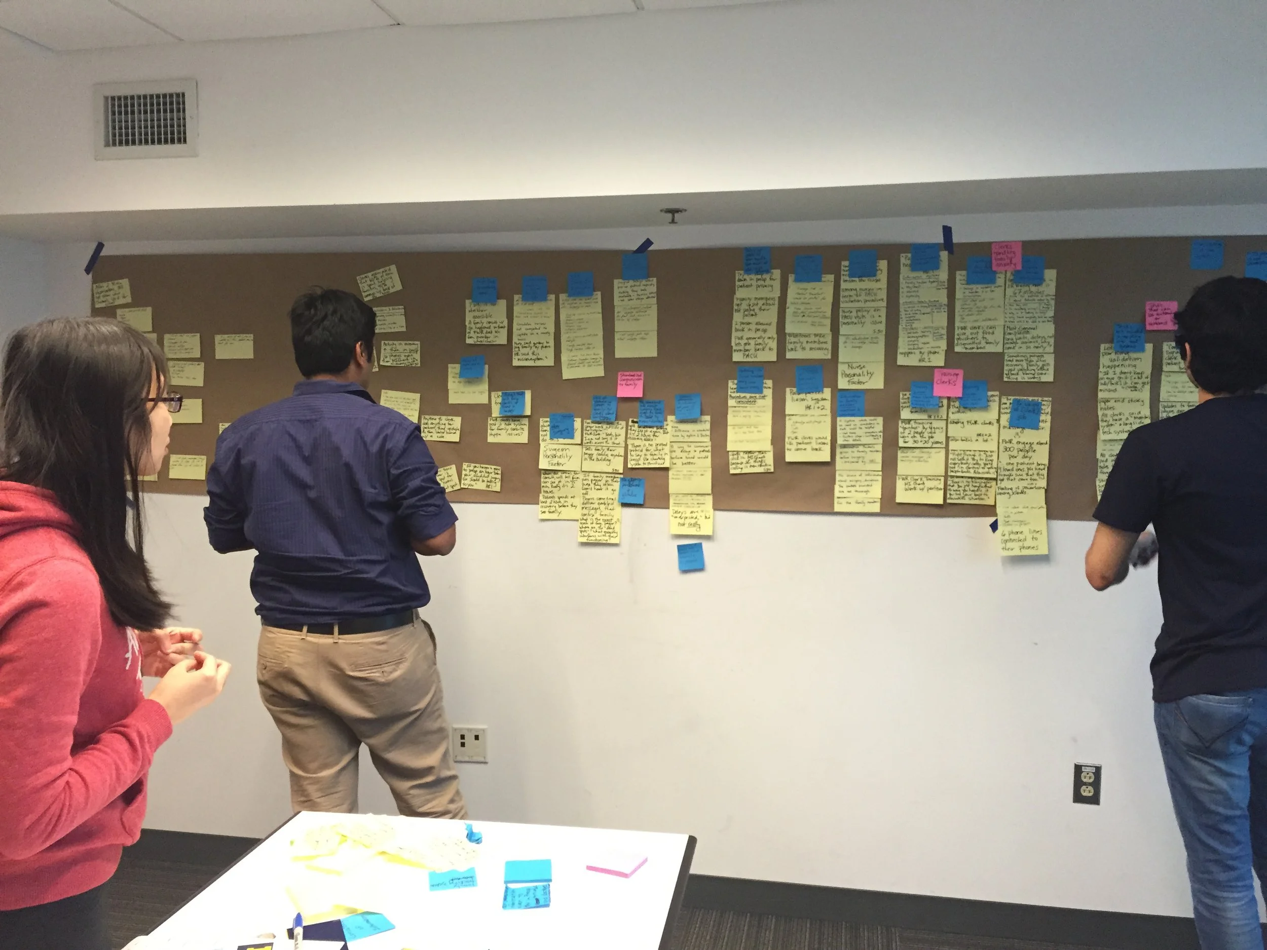 Affinity Wall Drawn from Contextual Inquiry Notes