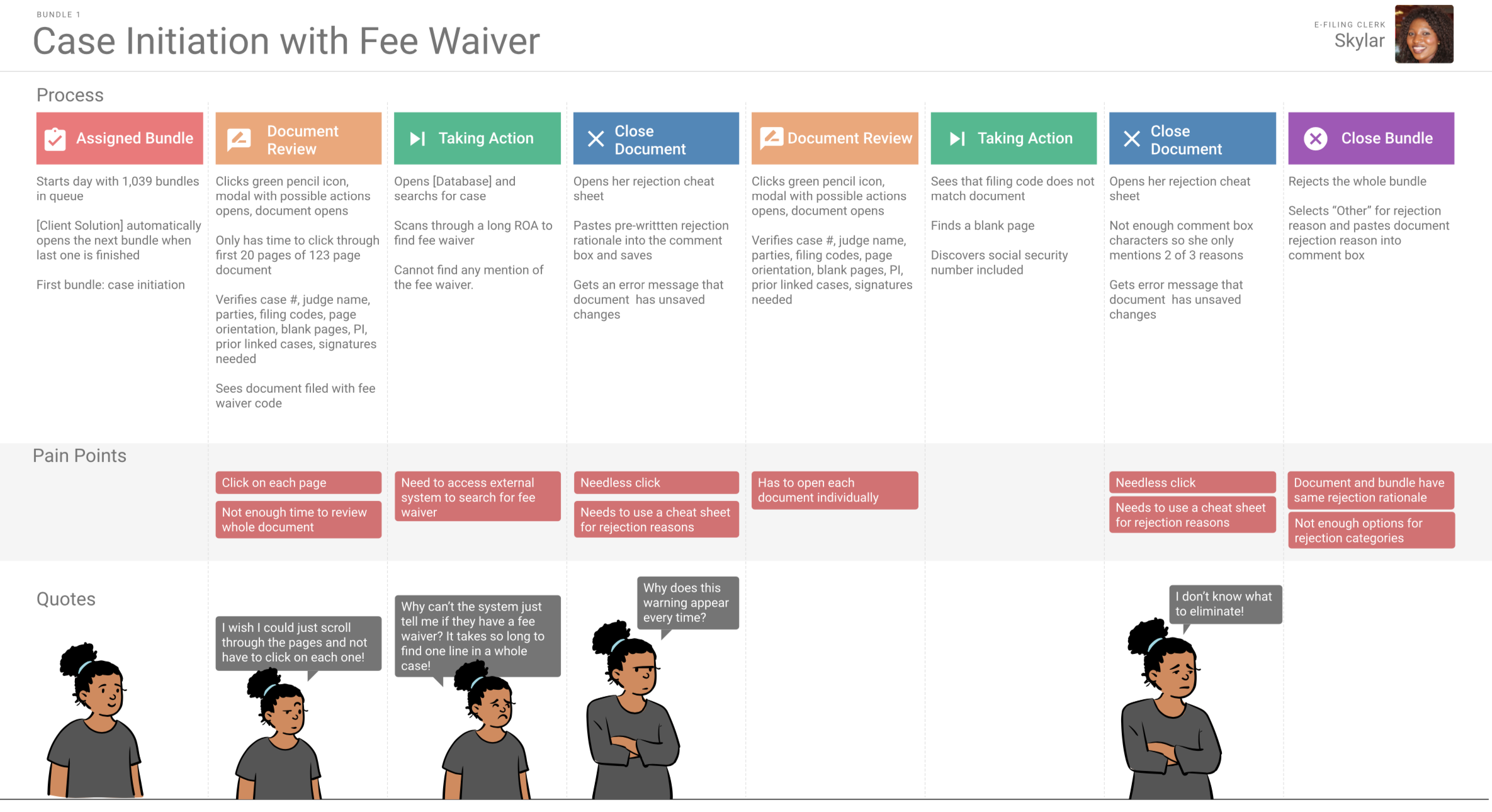 Journey Map Page 1.png