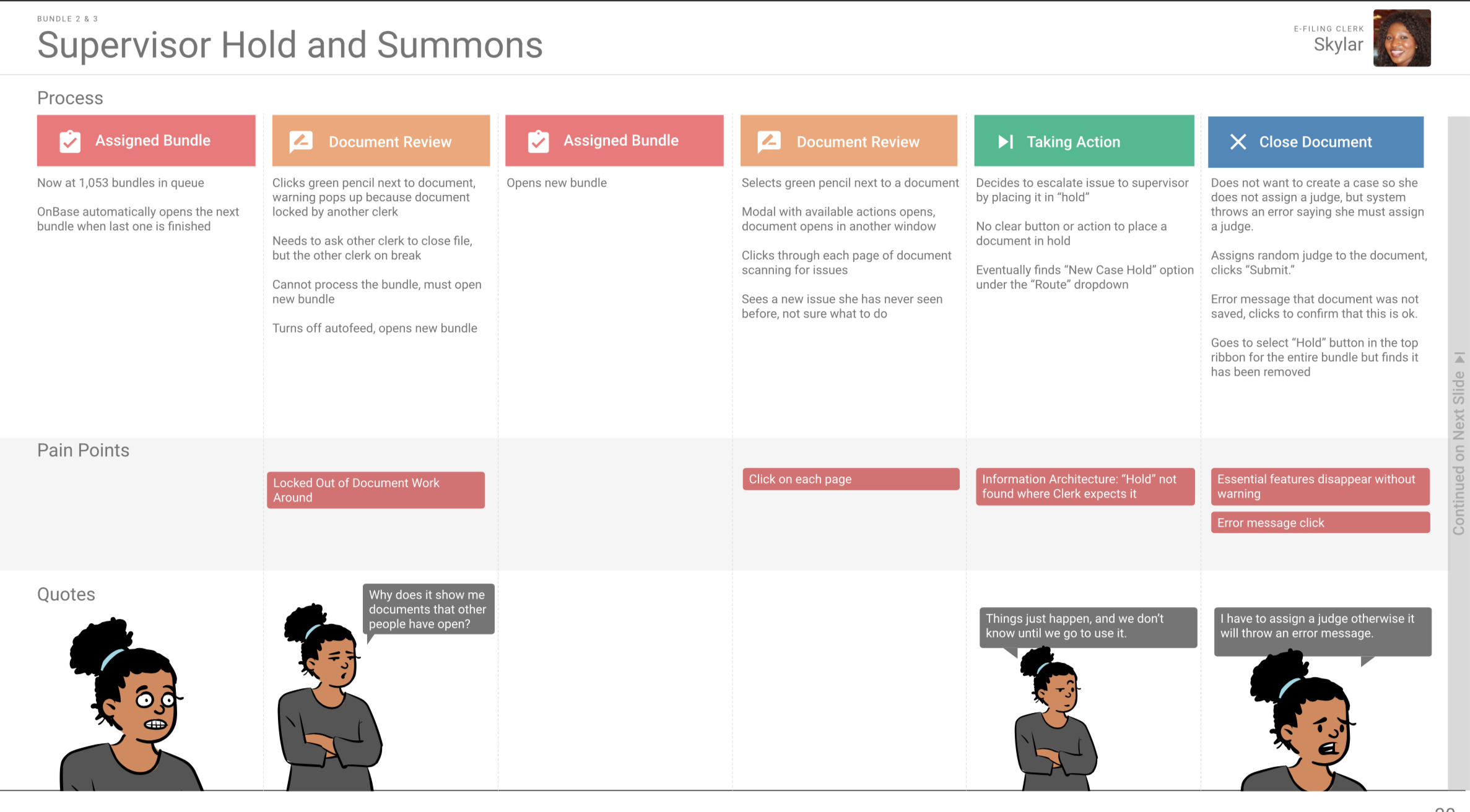 Journey Map Page 2.png