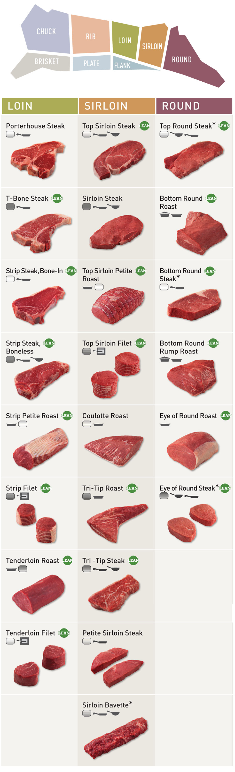 lean steak cuts