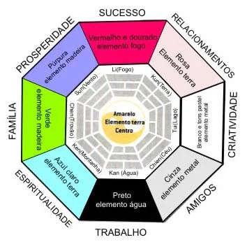 Ba Guá do ceu posterior