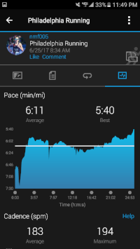 I started my watch a bit late, but the overall pace average was 6:08. Results link .