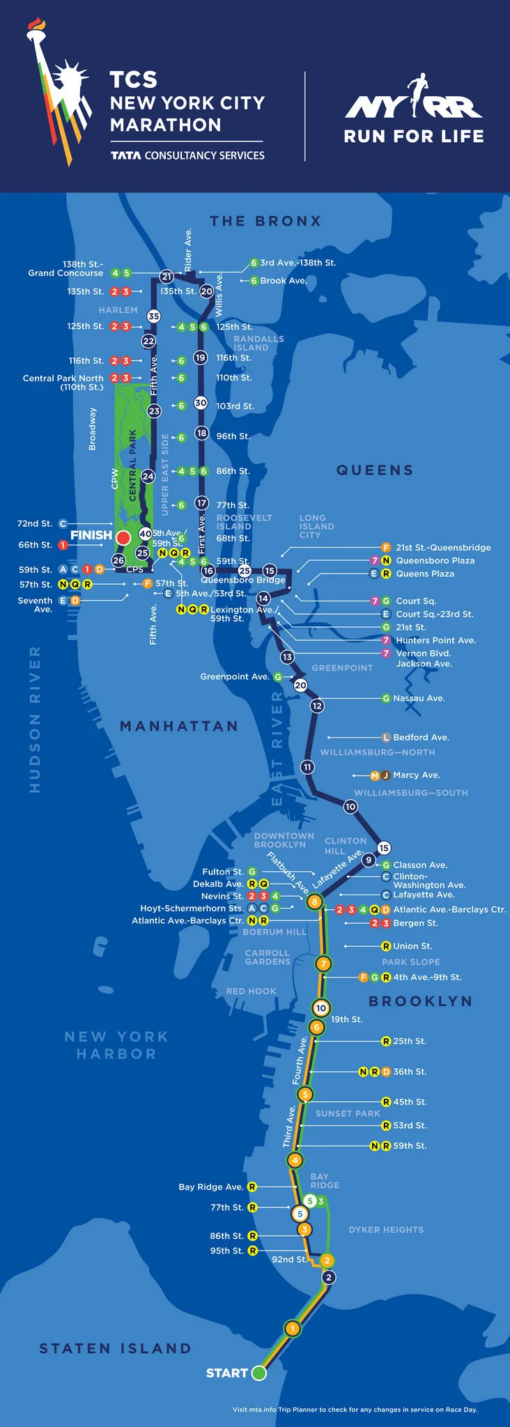 NYC Marathon Course Preview