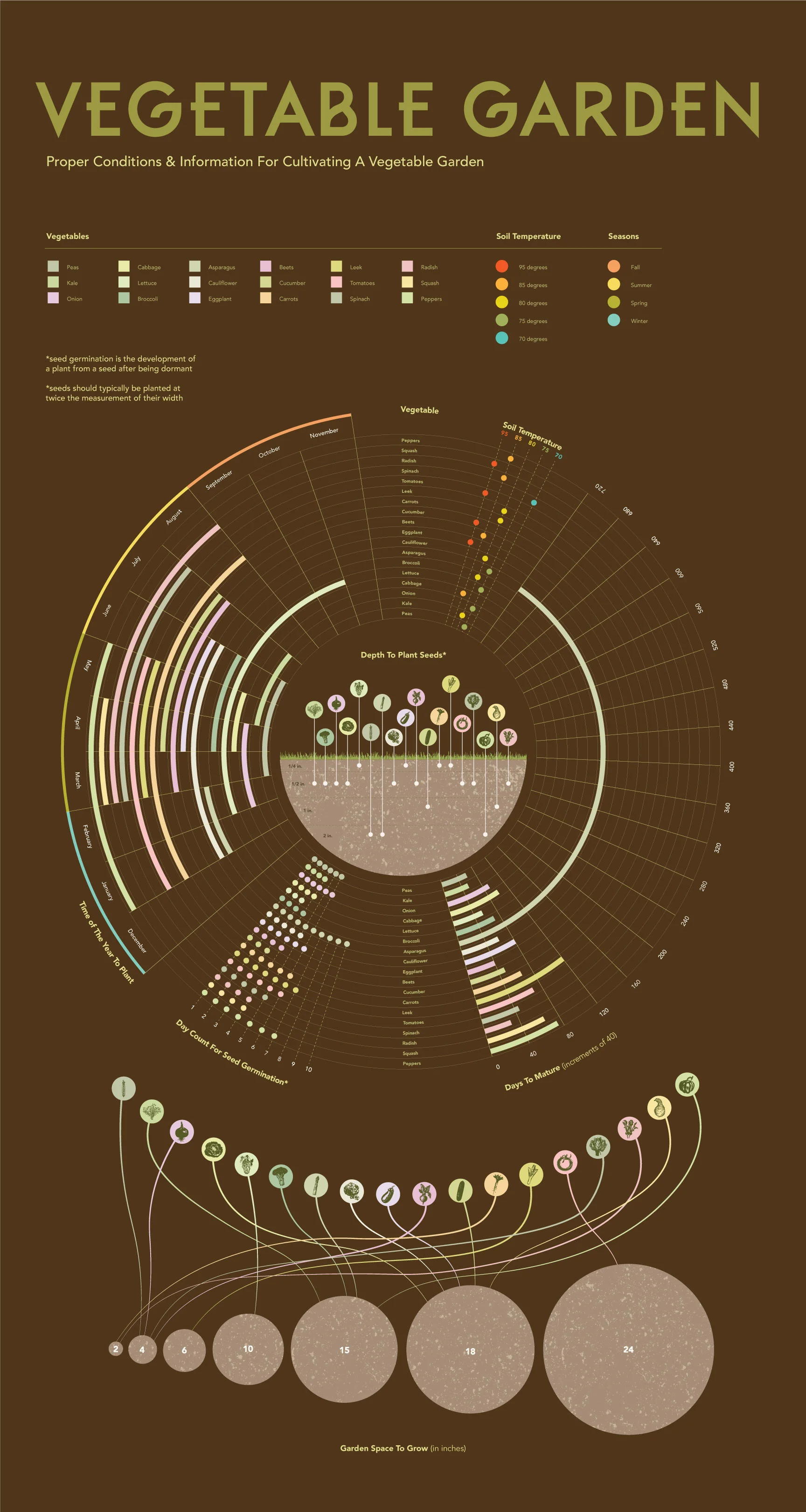 gardening-info-design-1.jpg