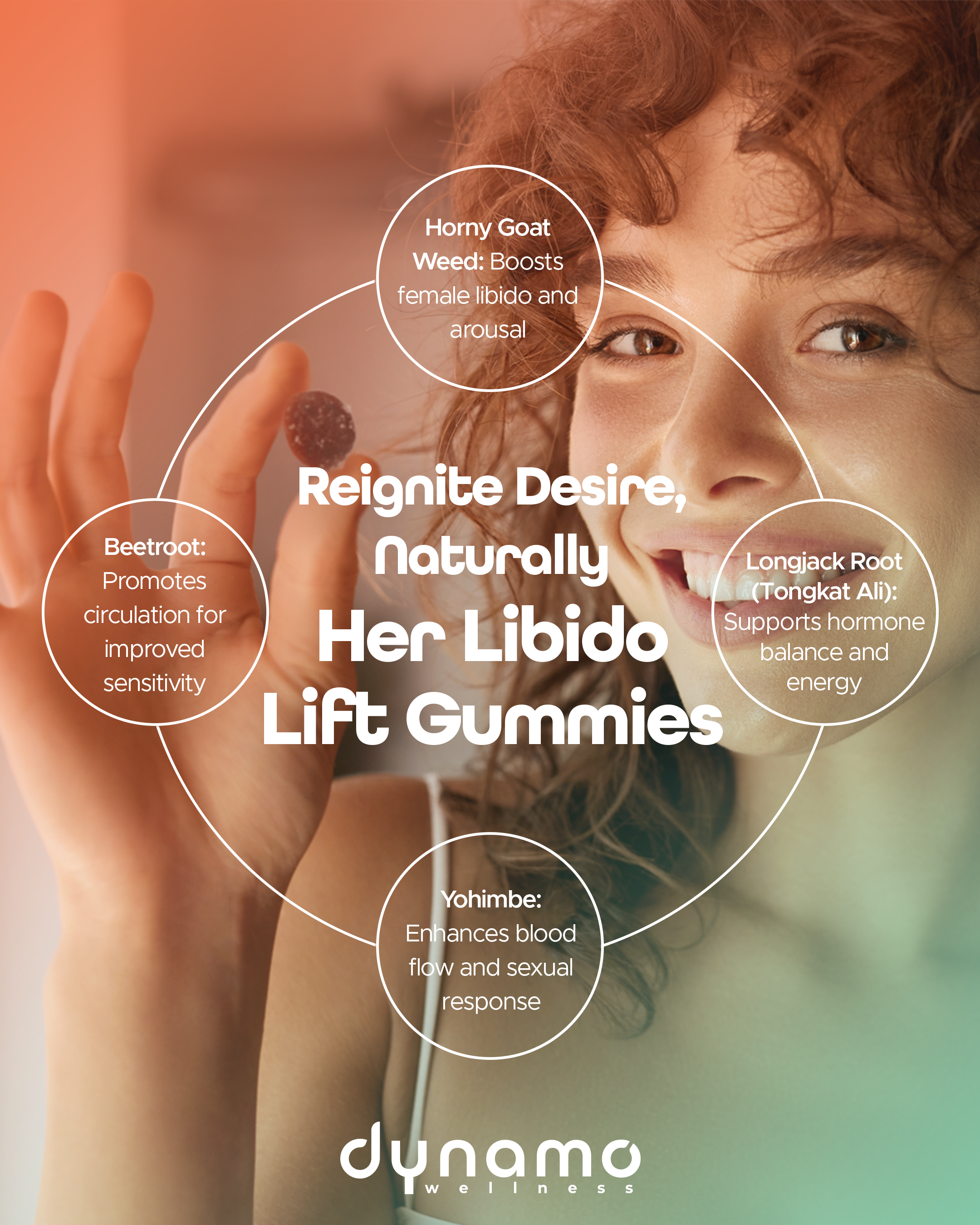 Social Media Post - Dynamo Wellness - Gummies 3.png