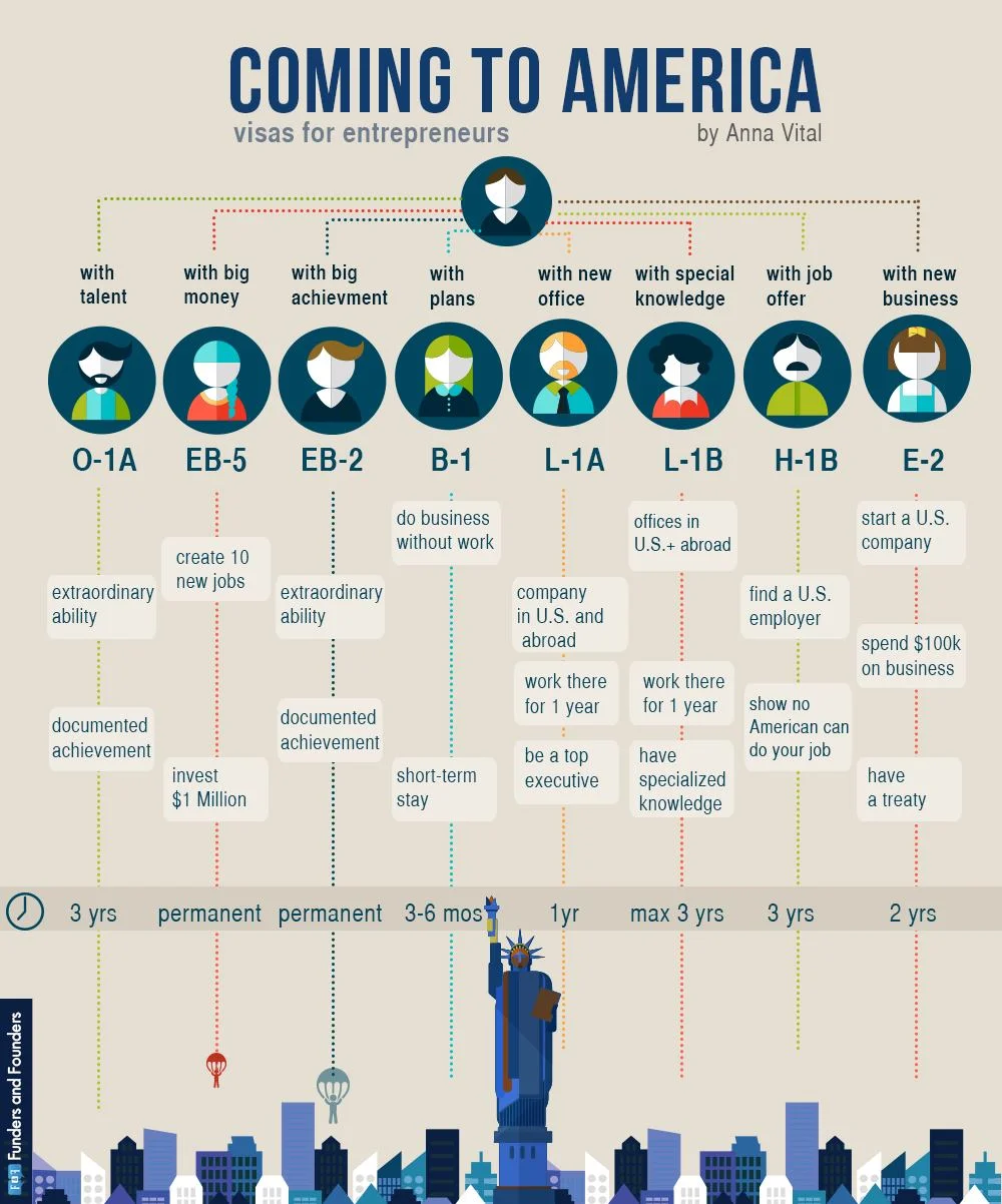 VISA Options Info-GRAPHIC.jpg