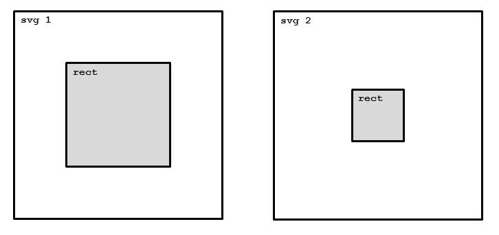 viewBox-example.gif