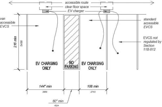 Accessible EVCS Requirements