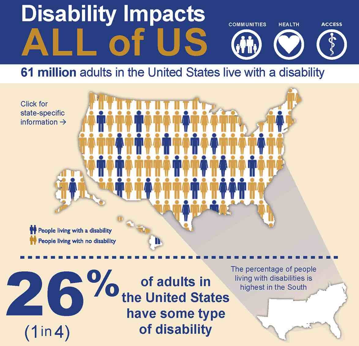 The Economics of Providing An Accessible Facility