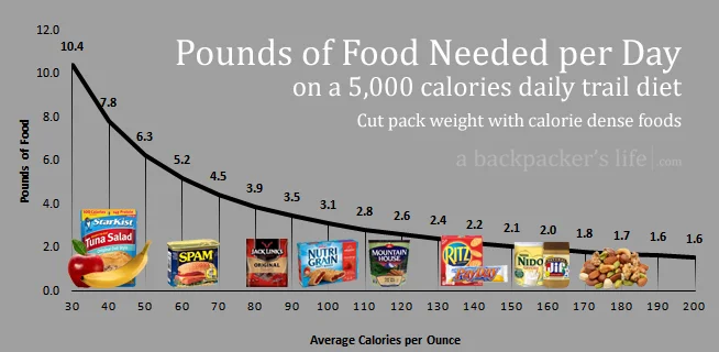 Food-per-Day.jpg