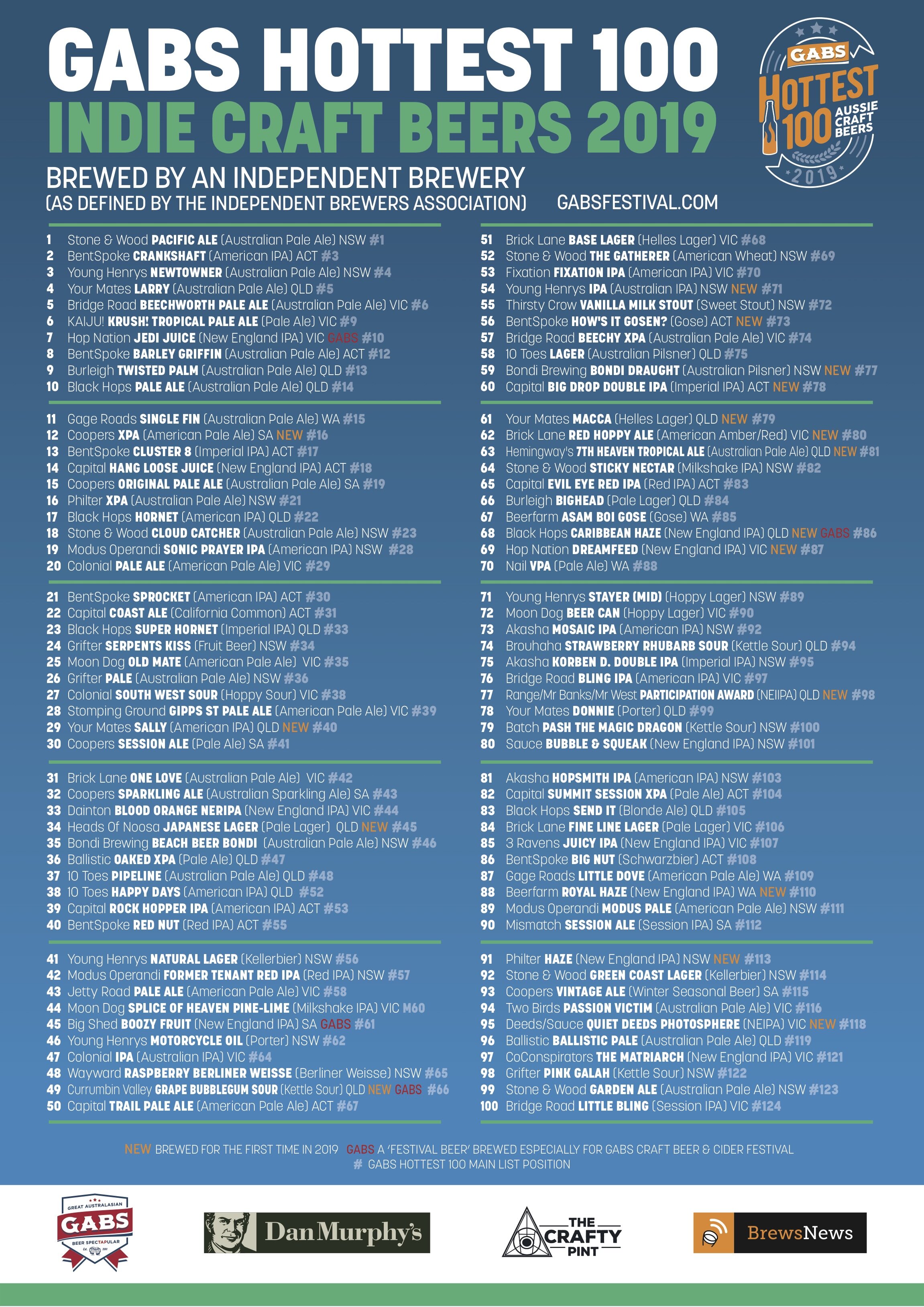 H100 2019 AUS INDIE LIST GABS Craft Beer Cider Festival