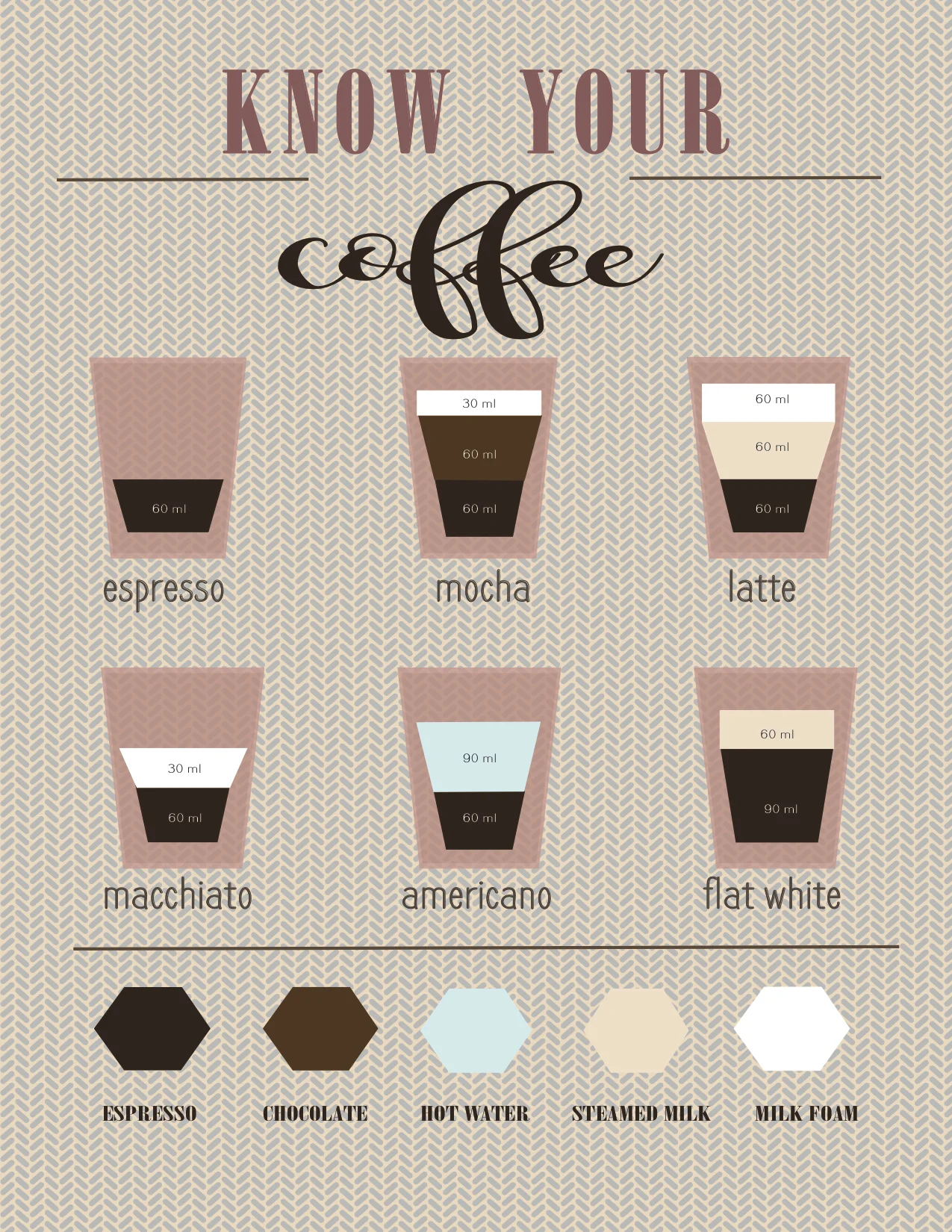 A Barista's Bible