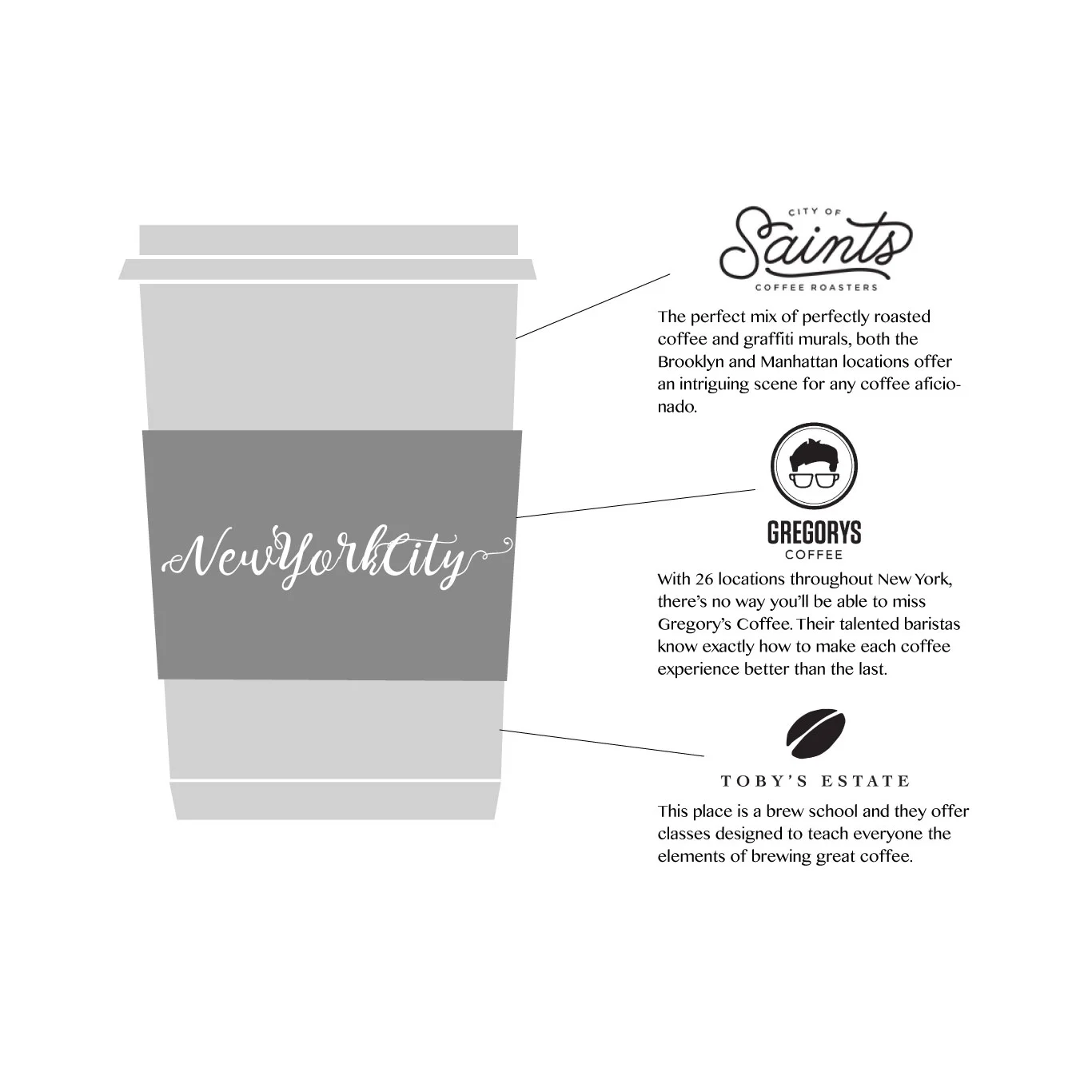 Coffee: A Coast to Coast Guide