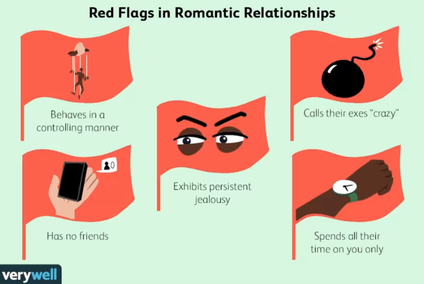 5 Relationship Red Flags You Should Never Ignore