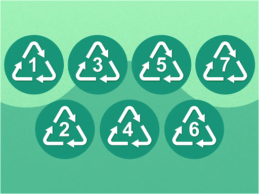 Recyclable ≠ Recyclable