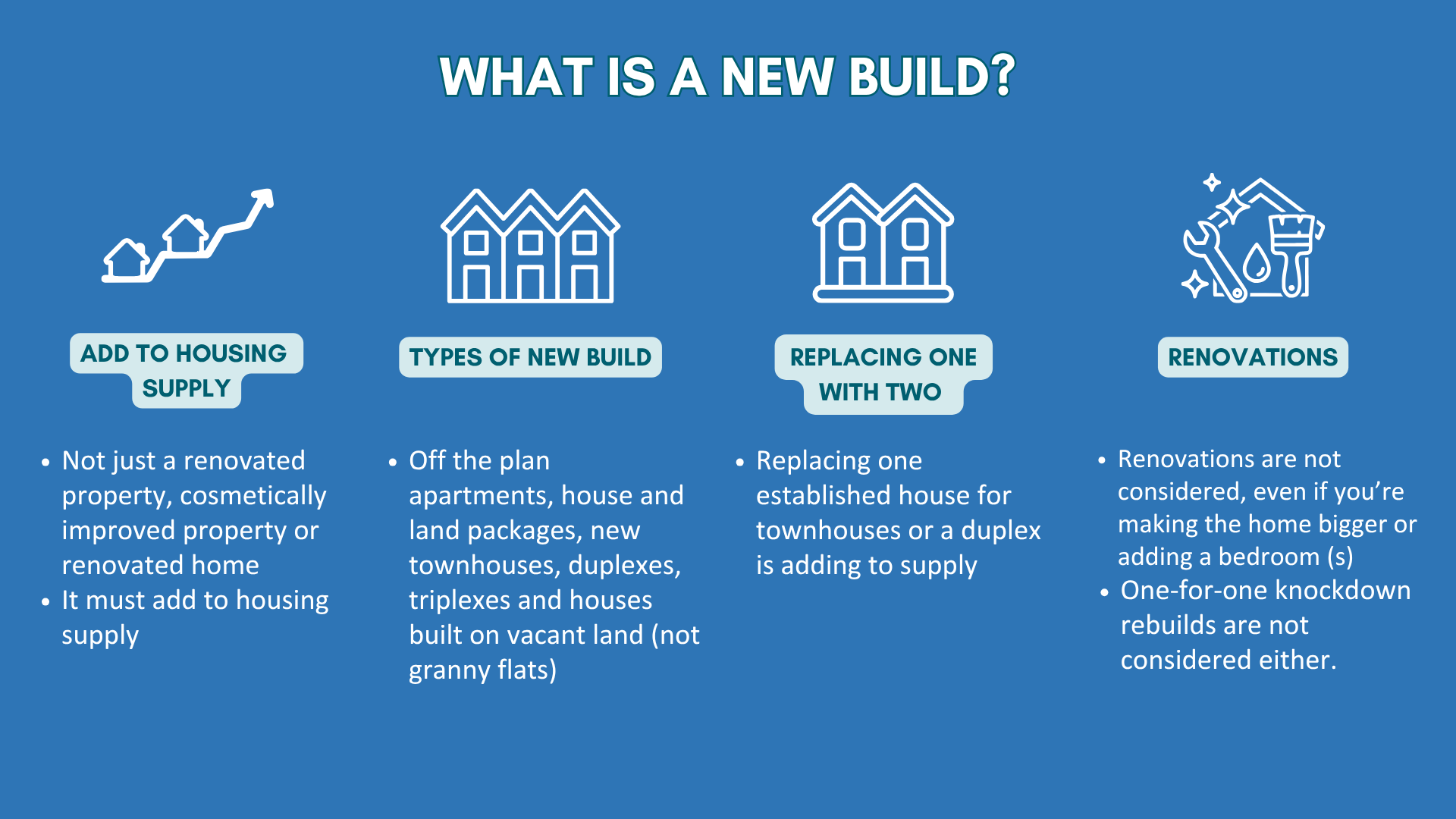 What is a new build?