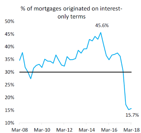 Lending remaining tight.png