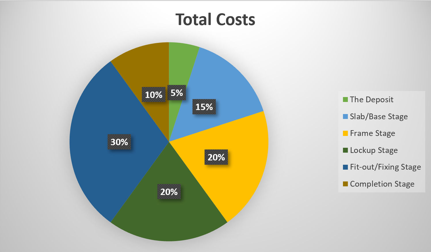 Construction graph.PNG