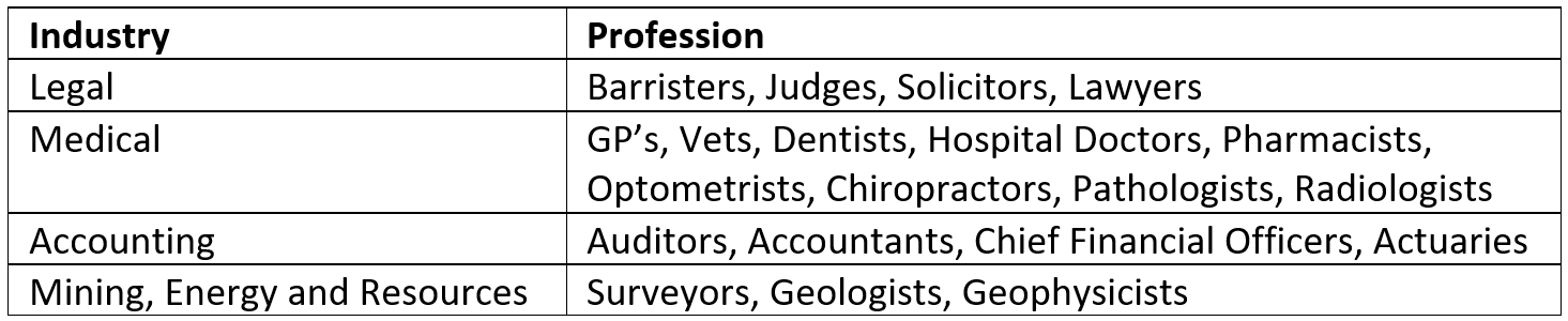 Industry specialisation table.PNG
