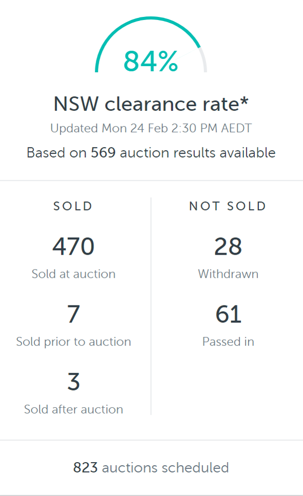 Feb Clearance Rates.png