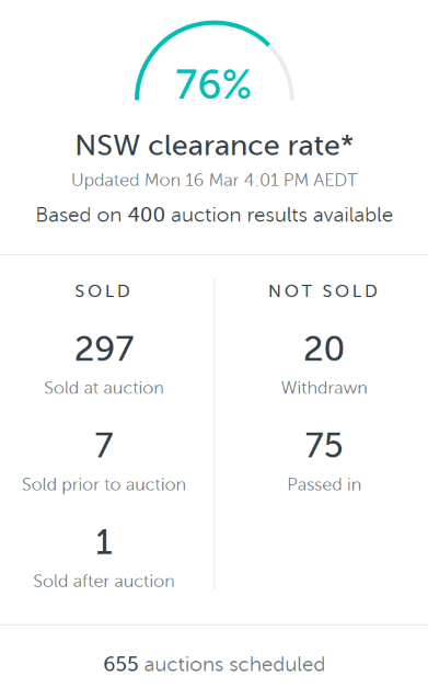 clearance rates - march 2020.png