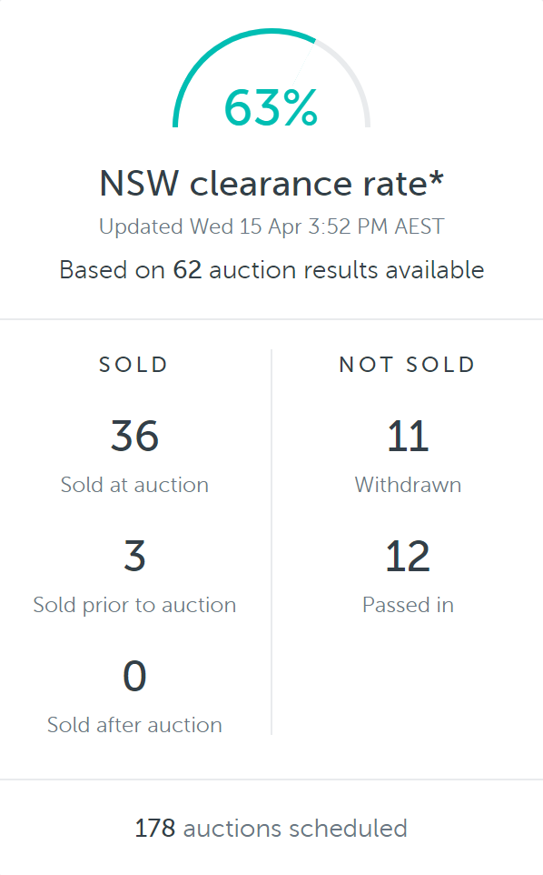 clearance rates - April 2020.png