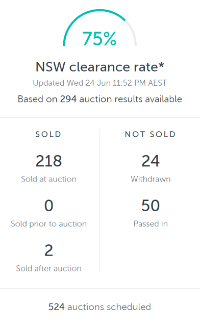 June clearance rates.png