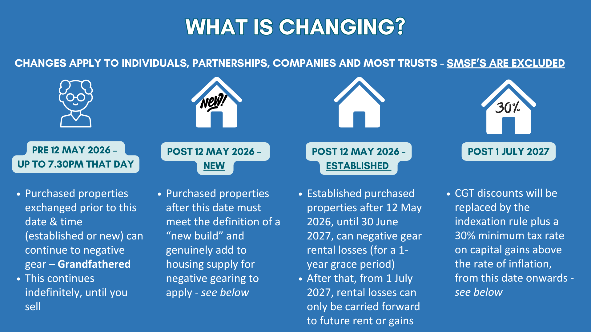 What is changing?