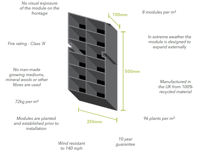 Proven_Living_Wall_module_system_smi_national.png