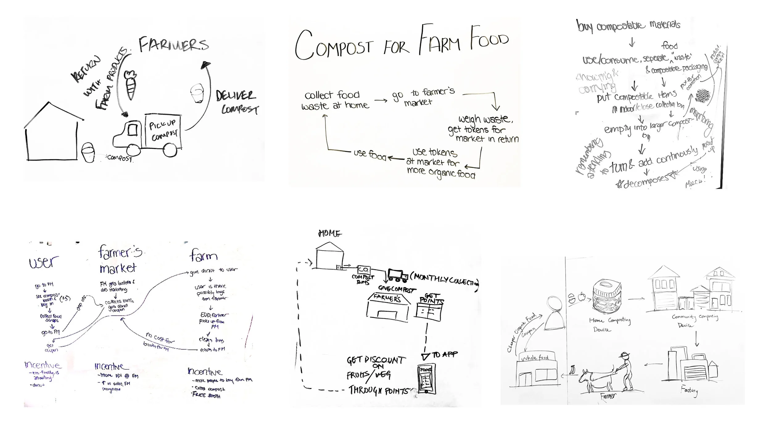  Service Model Iterations