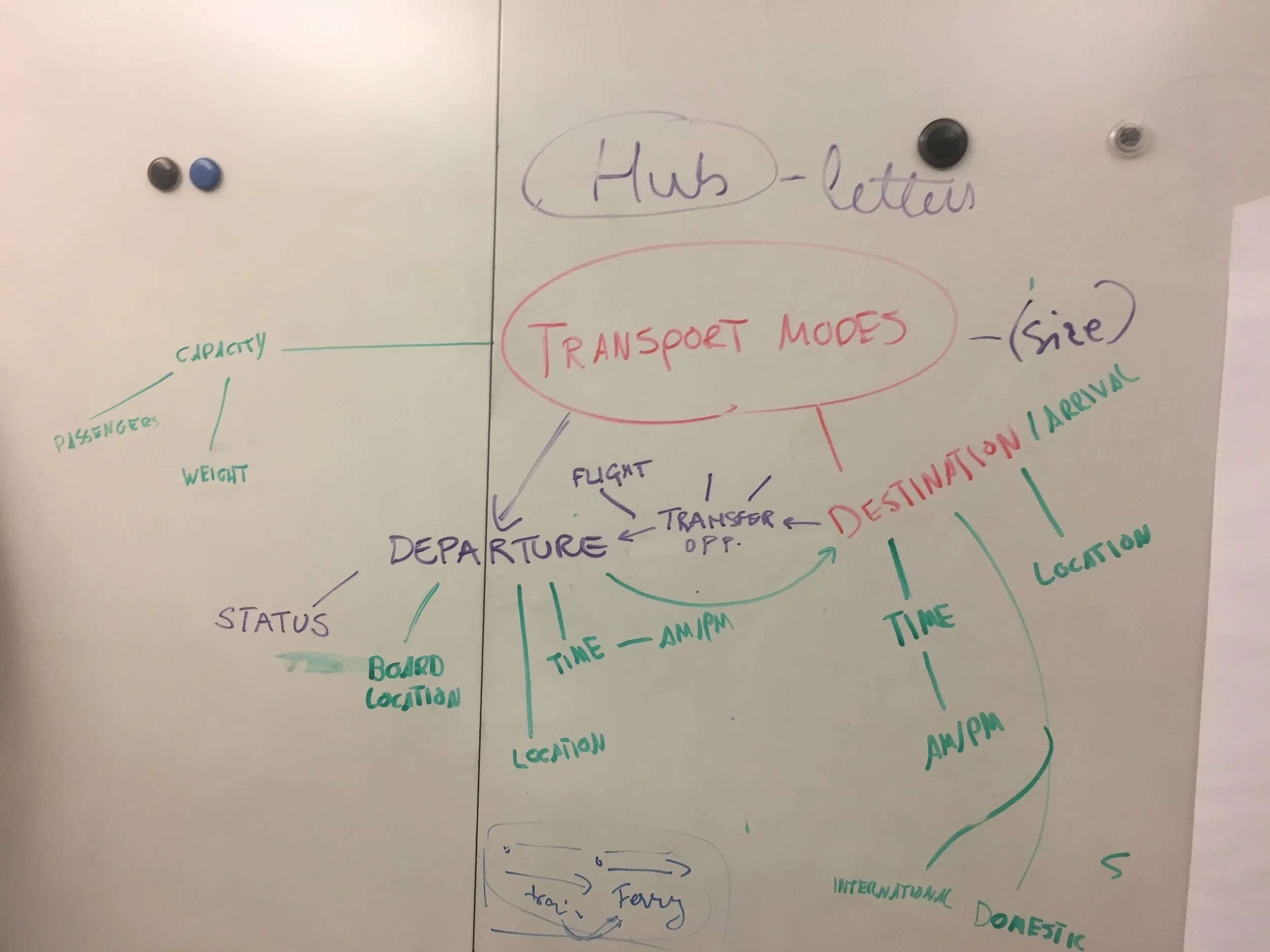 INFORMATION ARCHITECTURE BASED ON TRANSPORTATION MODES