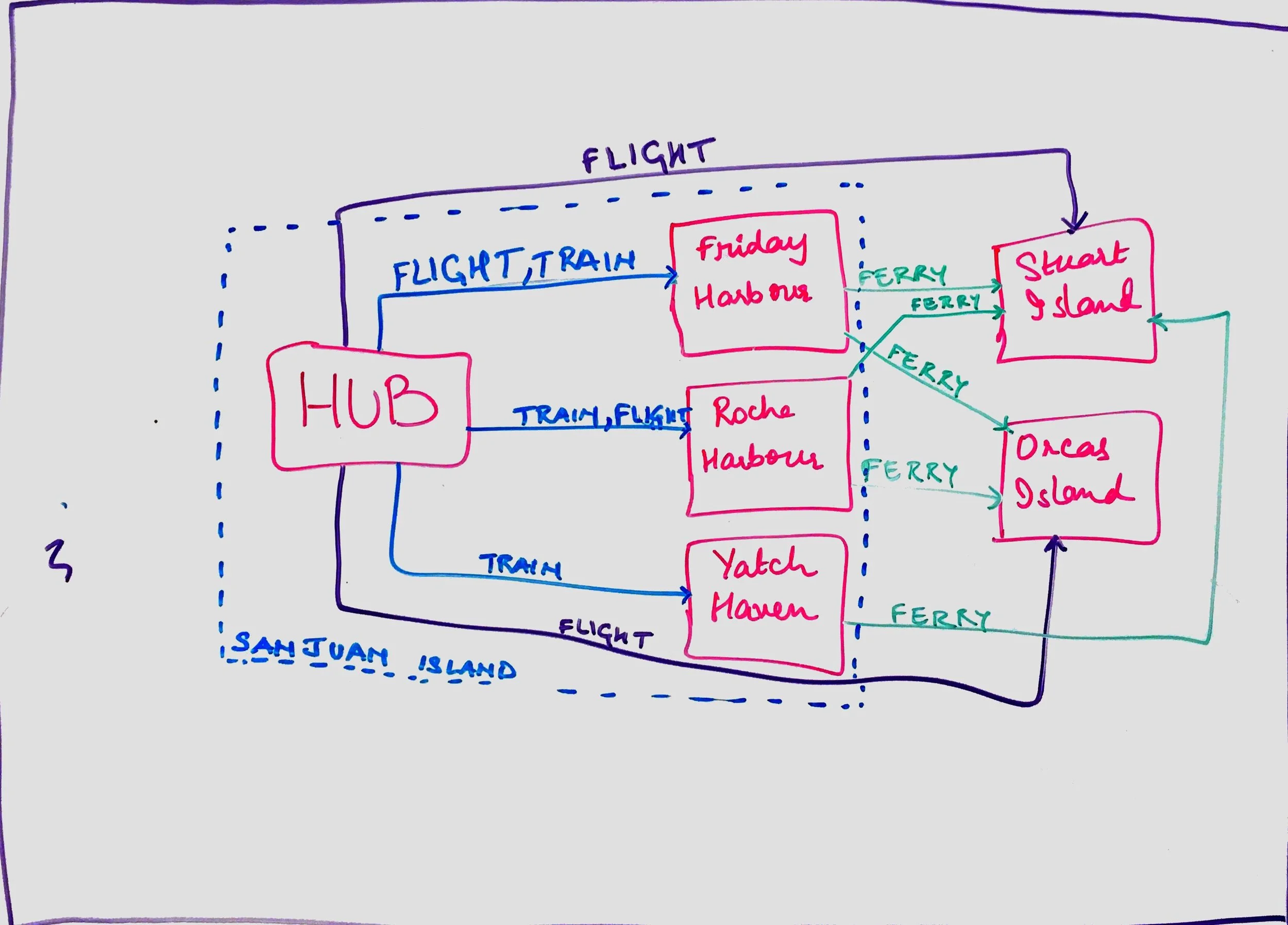 INFORMATION ARCHITECTURE FOR PERSONA 1 