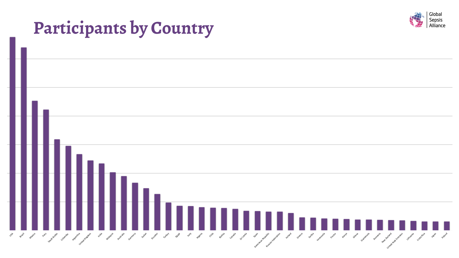 2nd WSC Statistics.003.png