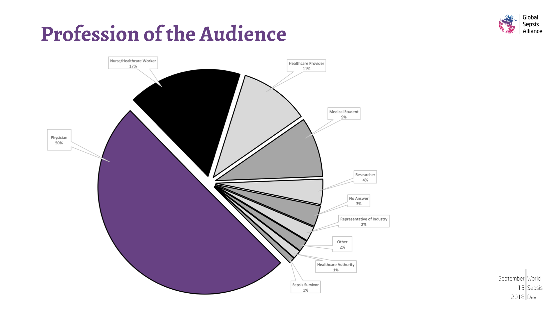 2nd WSC Statistics.005.png