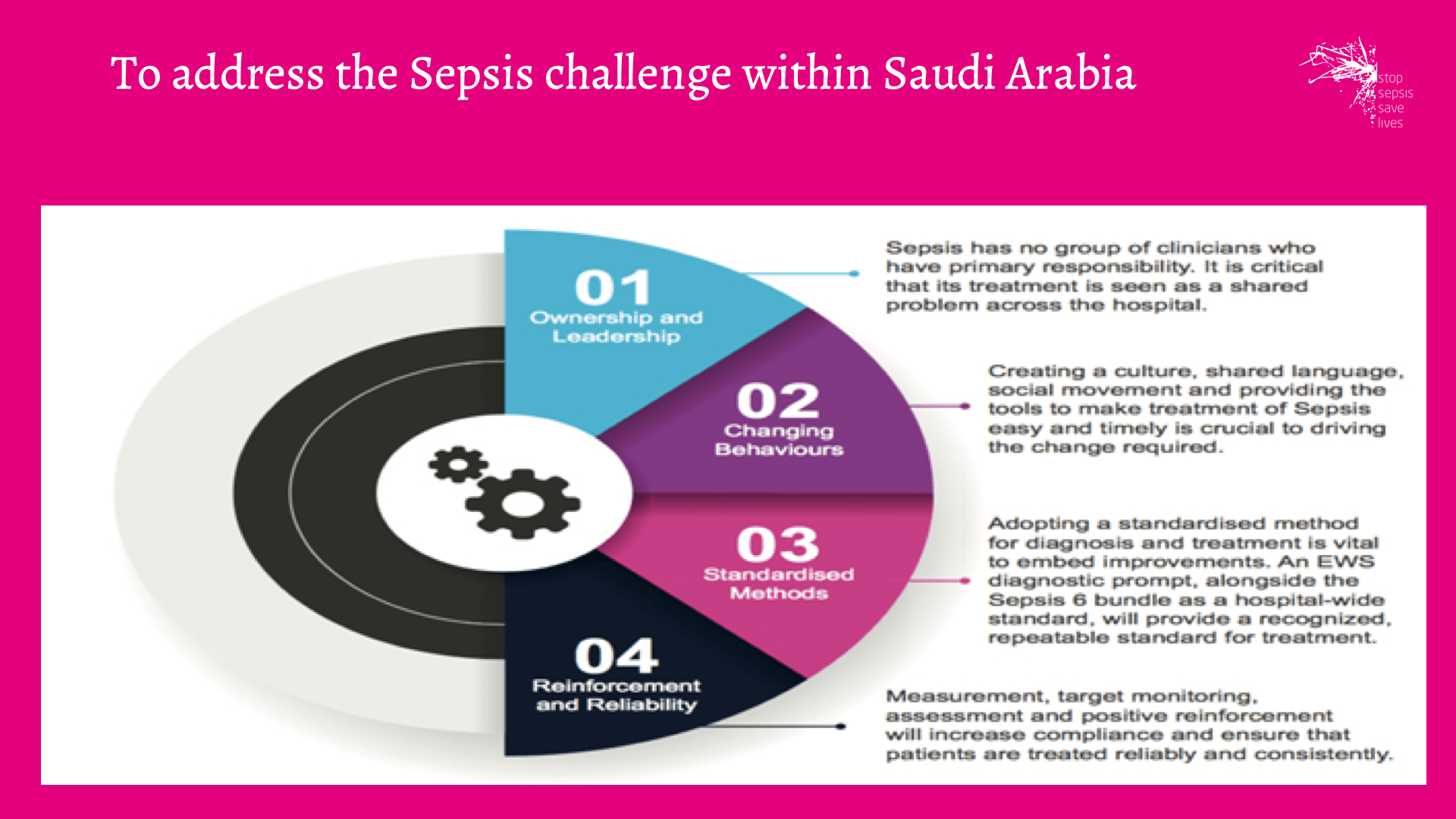 Progress of the National Sepsis Plan in Saudi Arabia5.png
