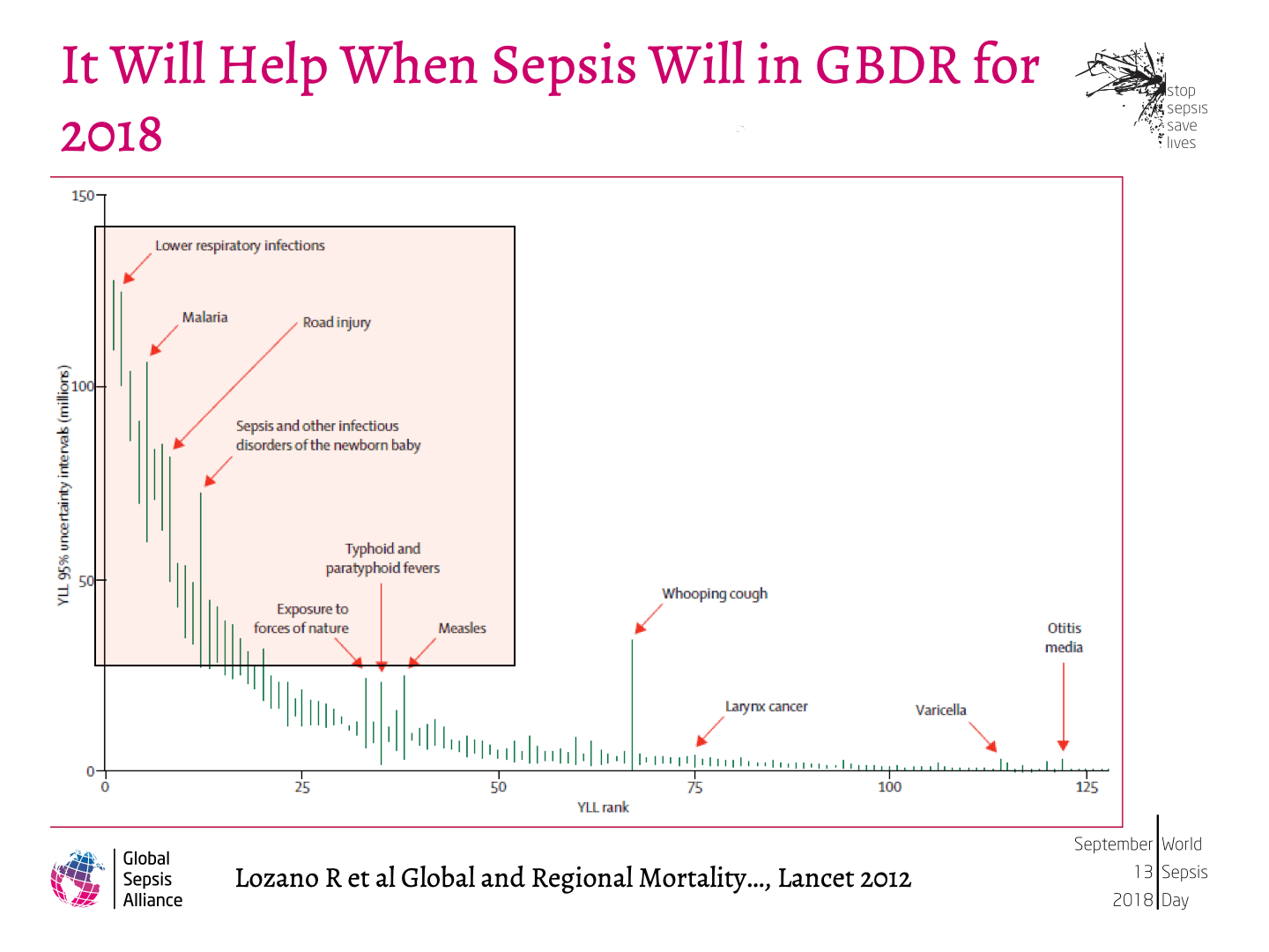 Strategy of the GSA to Implement WHO Sepsis Resolution9.png