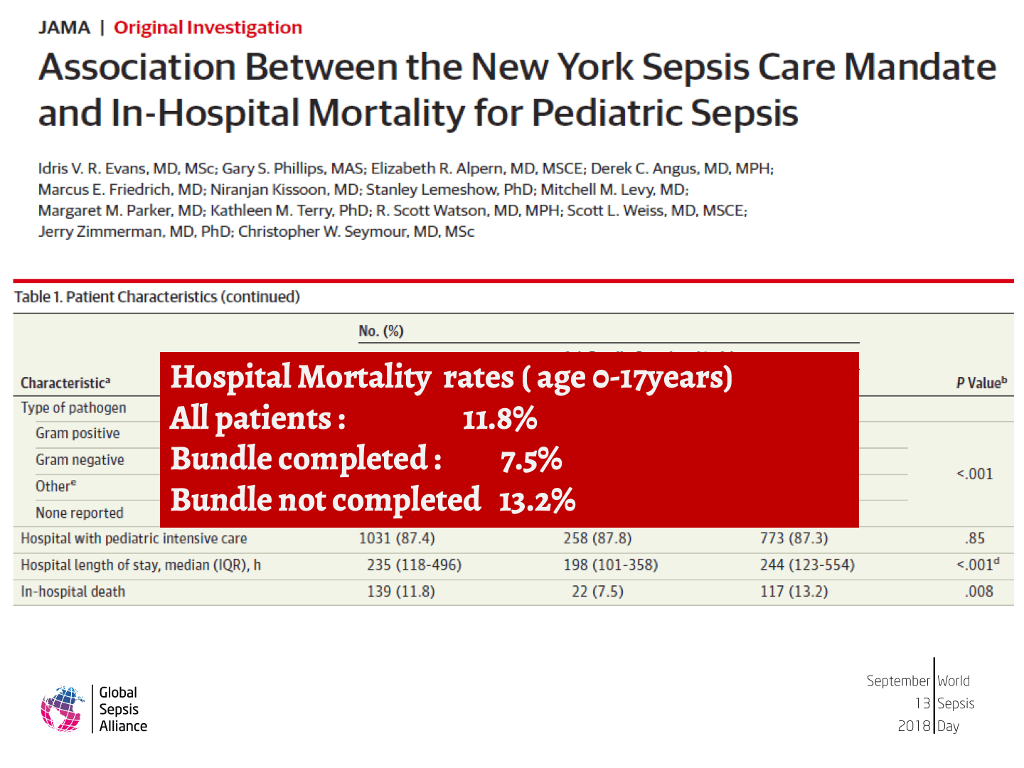 Strategy of the GSA to Implement WHO Sepsis Resolution13.png